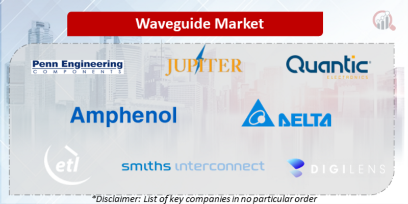 Waveguide Companies