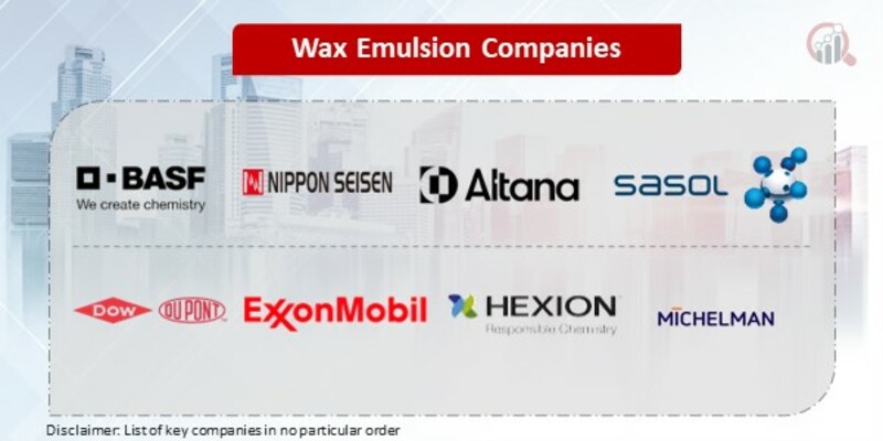 Wax Emulsion Key Companies