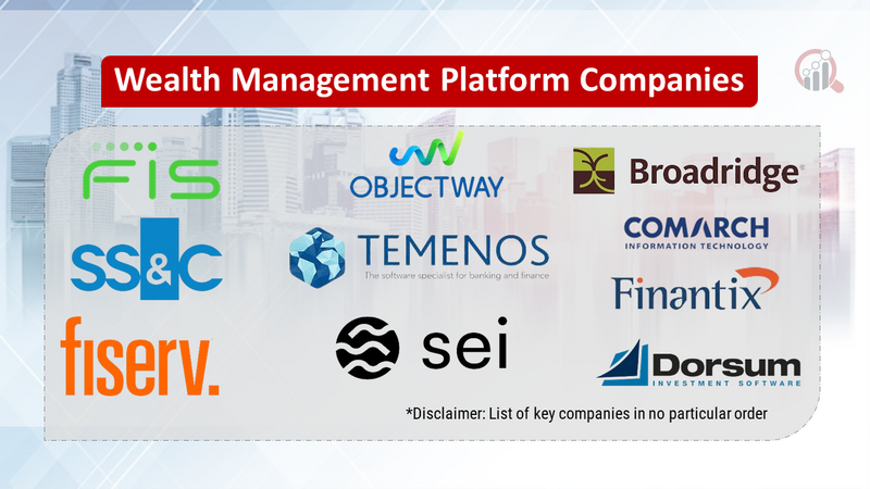 Wealth Management Platform Companies