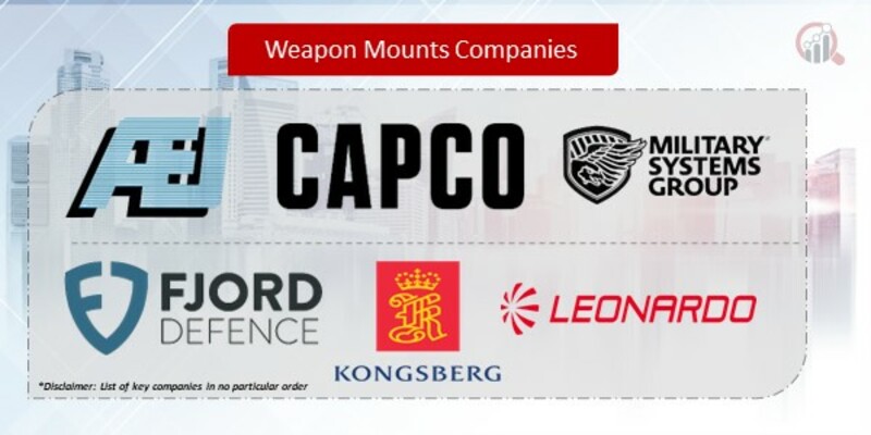 Weapon Mounts Companies