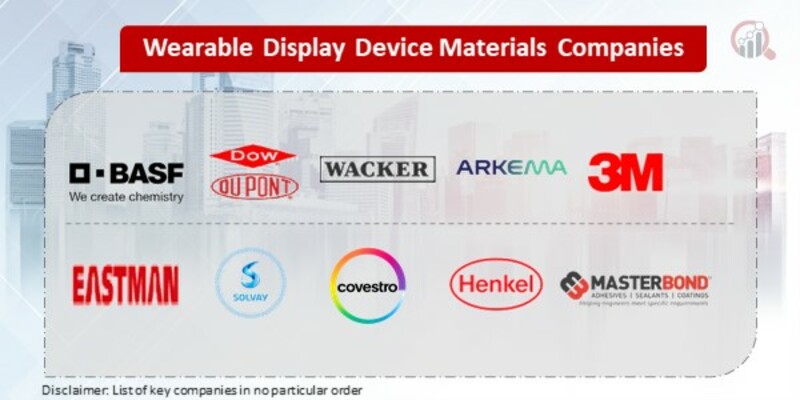 Wearable Display Device Materials Key Companies
