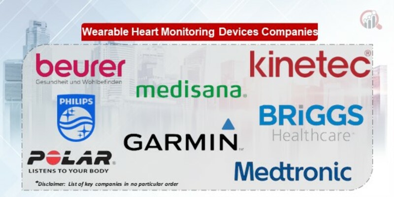 Wearable Heart Monitoring Devices Key Companies