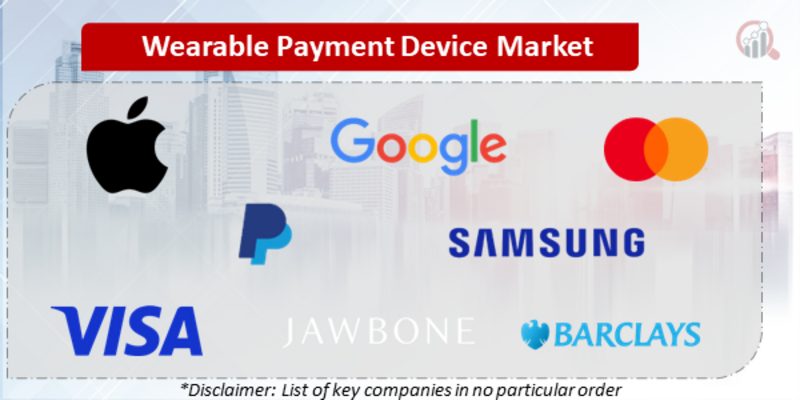 Wearable Payment Device Companies
