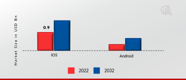 Wearable Security Device Market