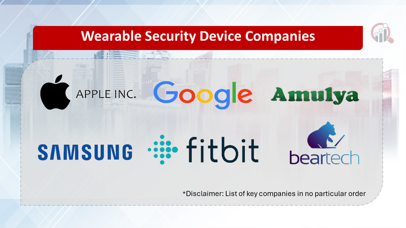Wearable Security Device Companies