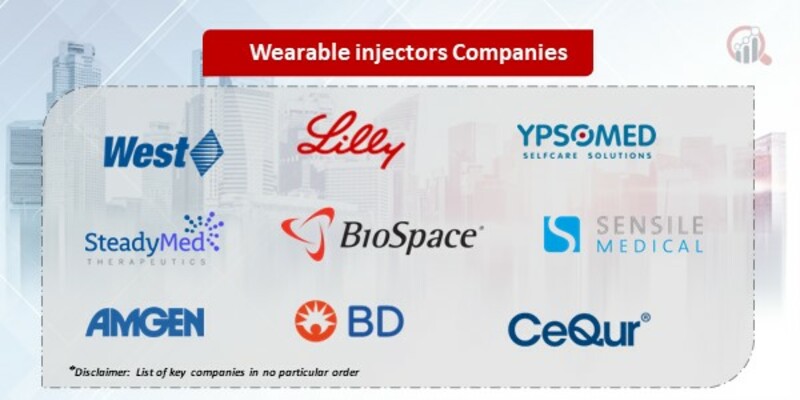 Wearable injectors Companies