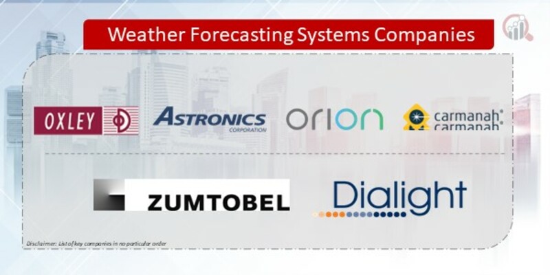 Weather Forecasting Systems Companies