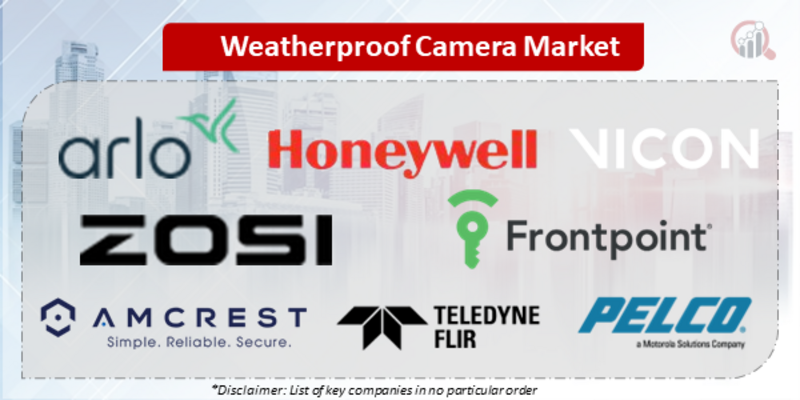 Weatherproof Camera Companies