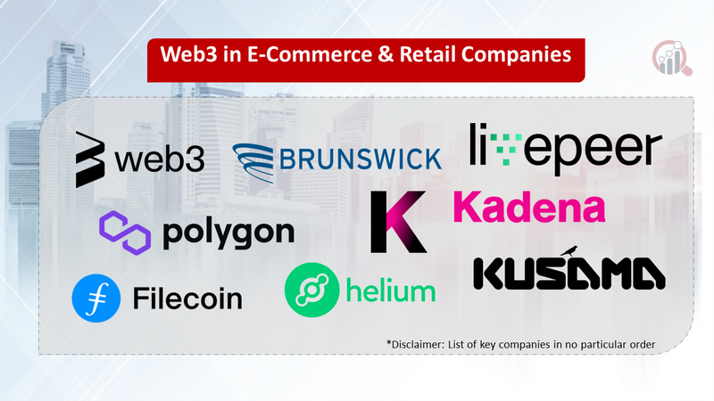 Web3 in E-Commerce & Retail companies
