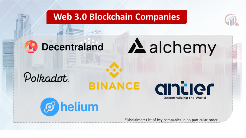 Web 3.0 Blockchain Companies
