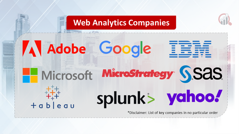 Web Analytics Companies