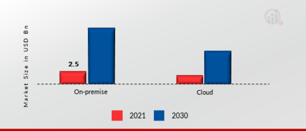 Web Analytics Market