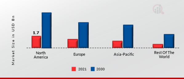 Web Analytics Market - 2