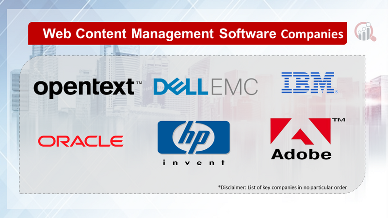 Web Content Management Software Companies