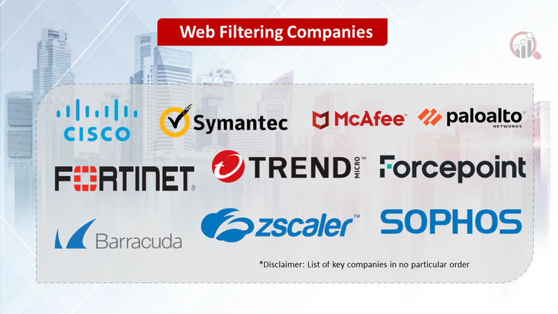 Web Filtering Market