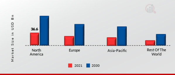 Web Hosting Services Market - 2