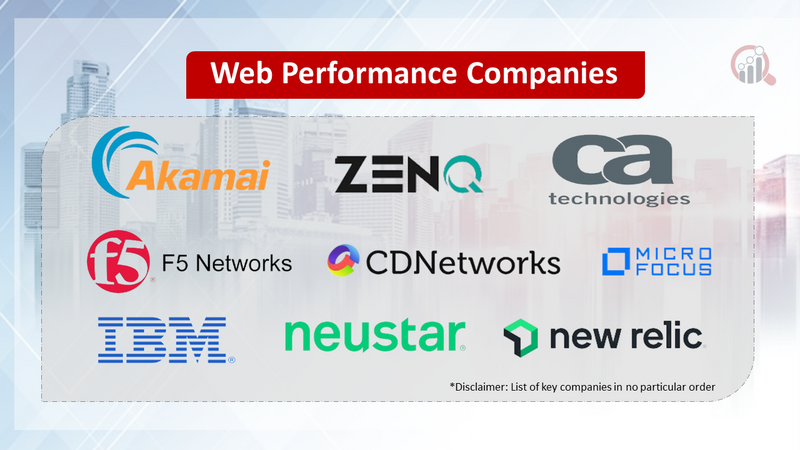 Web Performance Companies
