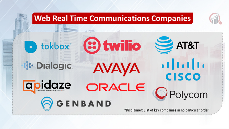 Web Real Time Communications Companies