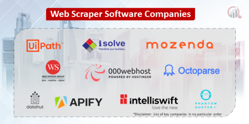 Web Scraper Software Companies