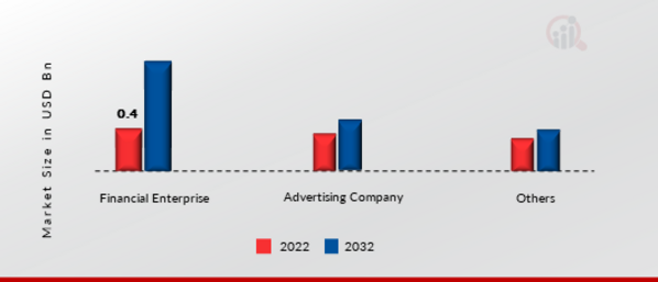 Web Scraper Software Market, by Application, 2022 & 2032