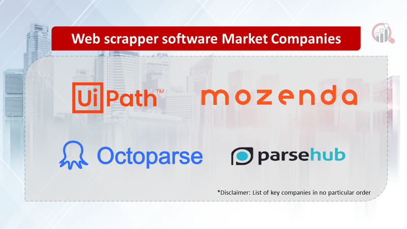 Web Scrapper Software  Companies
