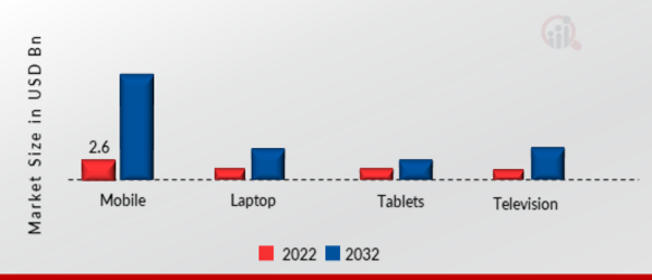 Webtoons Market, by Application, 2022 & 2032 