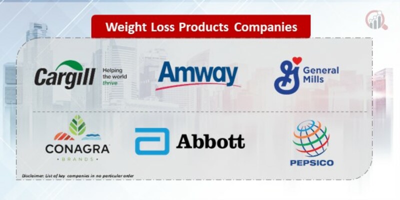 Weight Loss Products Company