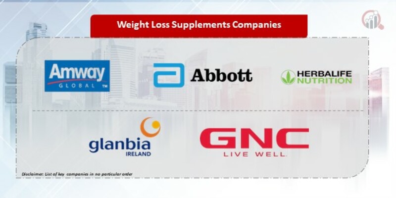 Weight Loss Supplements Companies