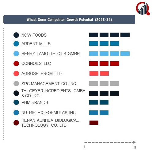 Wheat Germ Company