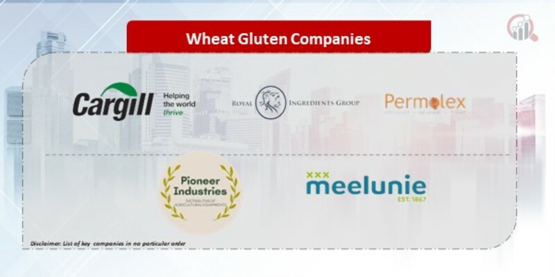Wheat Gluten Companies