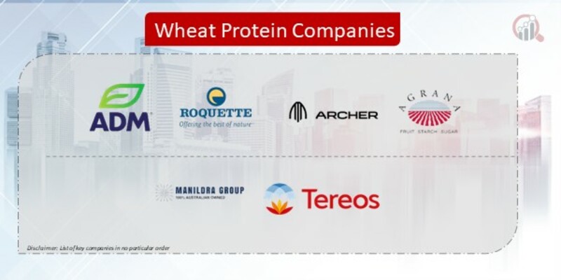Wheat Protein Companies