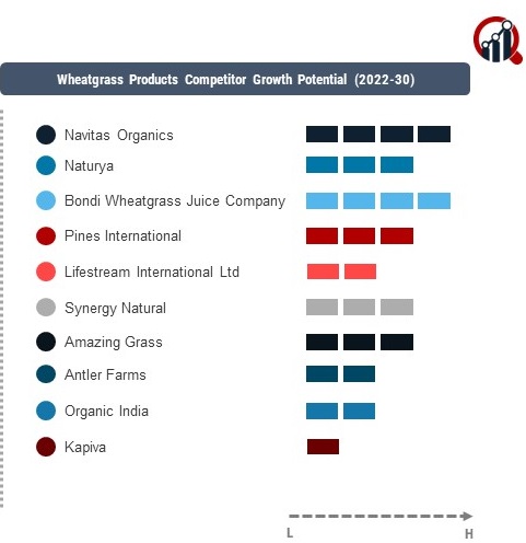 Wheatgrass Products Company