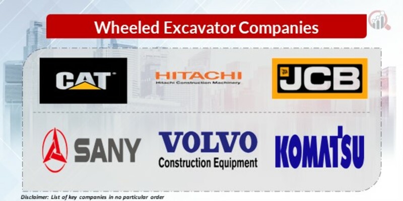 Wheeled Excavator Key Companies
