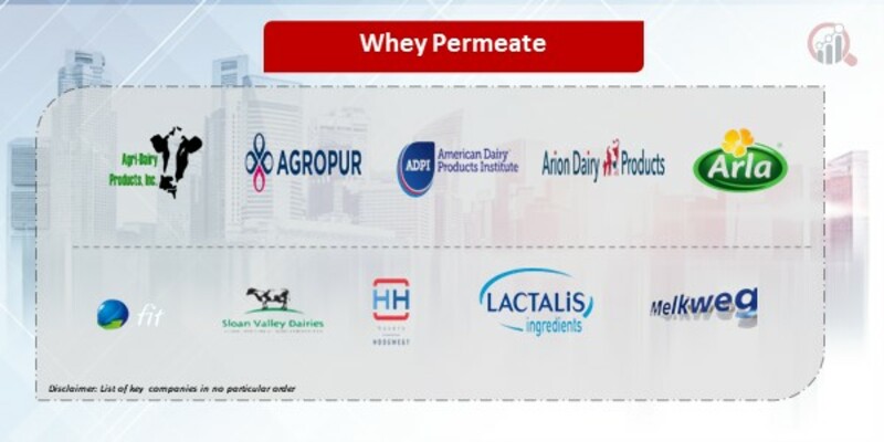 Whey Permeate Companies