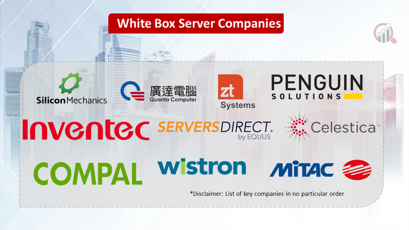 White Box Server Market