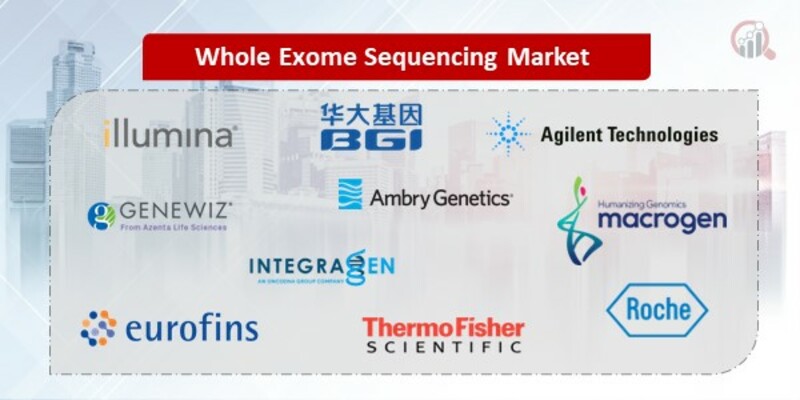 Whole exomeWhole Exome Sequencing Key Companies