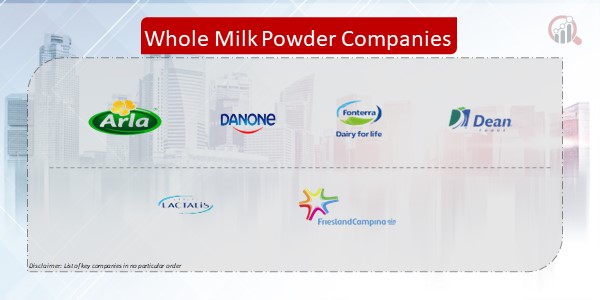Whole Milk Powder Company