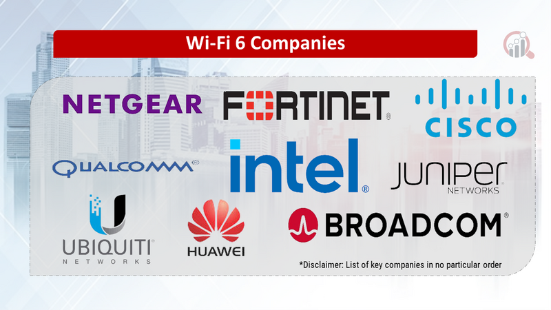Wi-Fi 6 Companies
