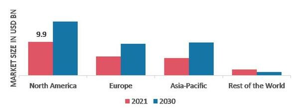 Wi-Fi Chipset Market SHARE BY REGION 2021