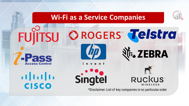 Wi-Fi as a Service Companies