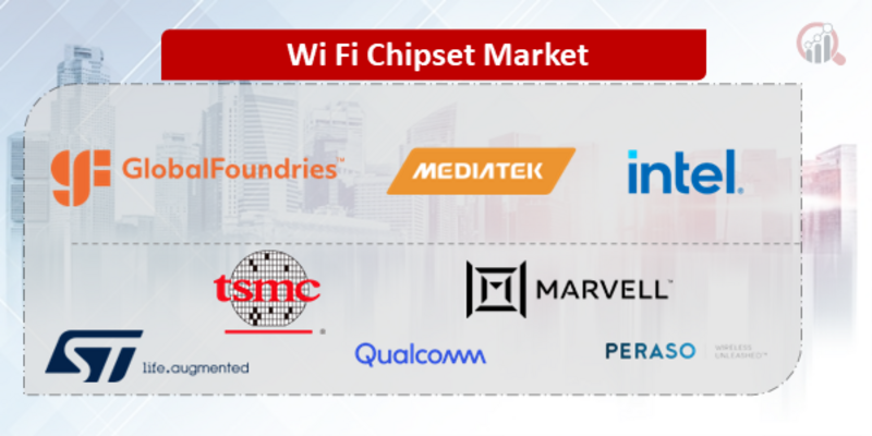 Wi-Fi Chipset Companies