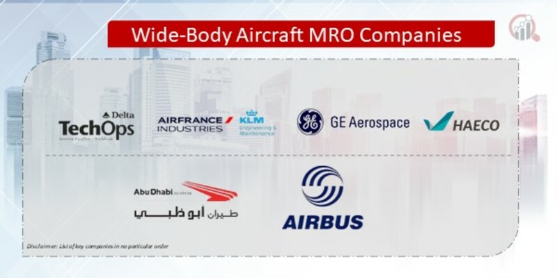 Wide-Body Aircraft MRO Companies