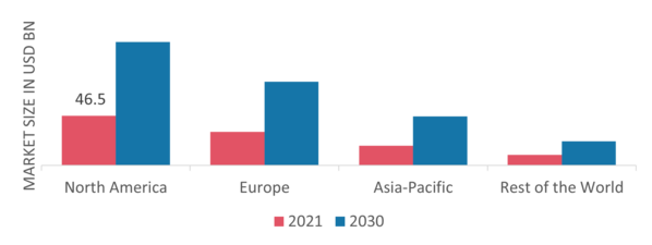 Wind Power Market Share By Region 2021 (%)