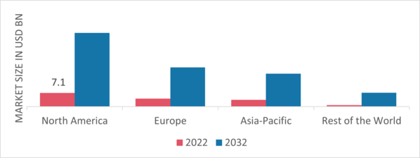 Wind Turbine Blade Market Share By Region 2022 (USD Billion)