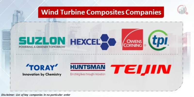 Wind Turbine Composites Key Companies
