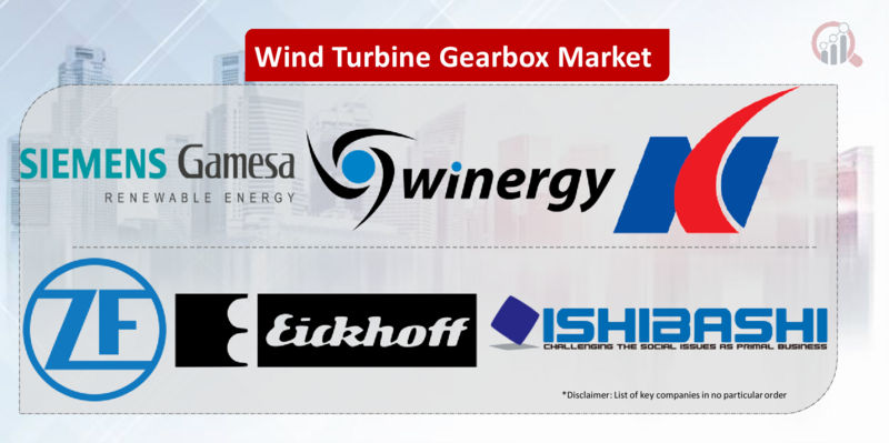 Wind Turbine Gearbox Key Company