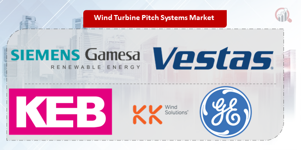 Wind Turbine Pitch Systems Key Company