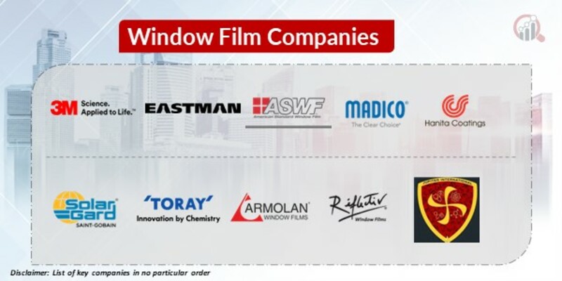 Window Film Key Companies