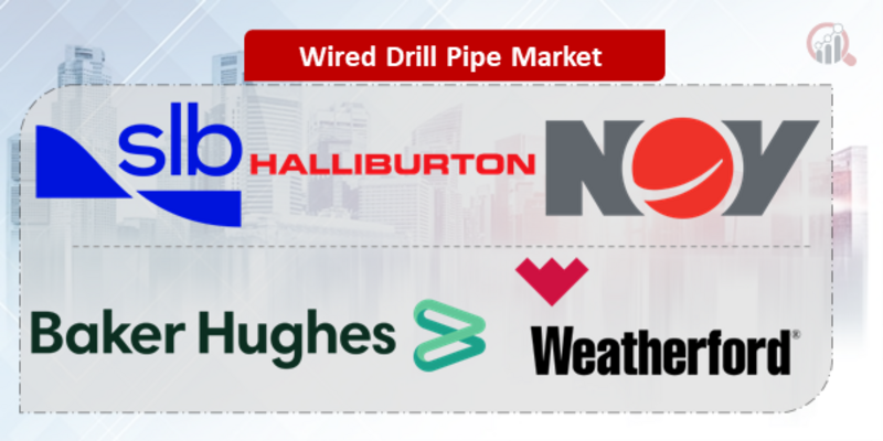 Wired Drill Pipe Key Company