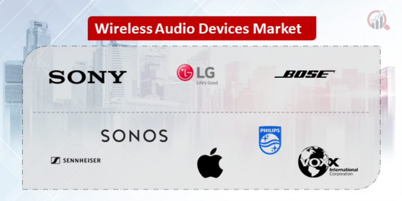 Wireless Audio Device Companies